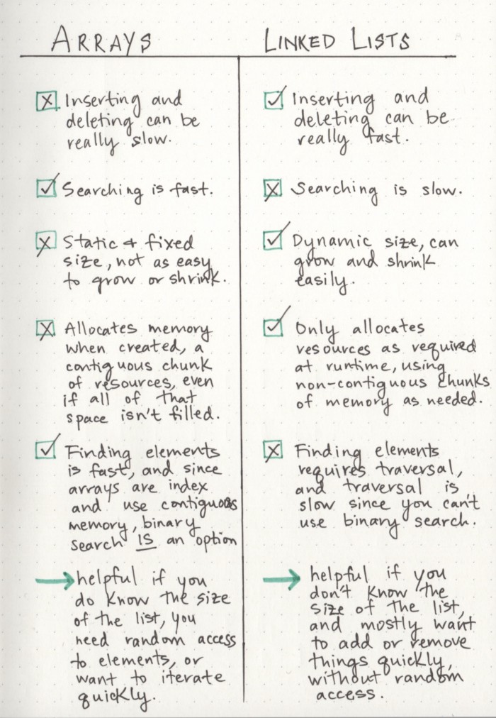 Arrays Vs. Linked List