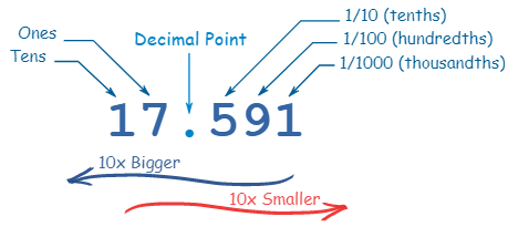 Decimal