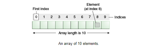 Array
