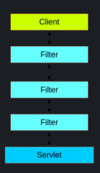Client