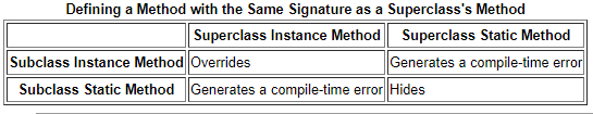SubClass and SuperClass